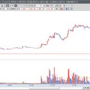 한화갤러리아(주) 명품관 이미지