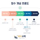 레마수학학원