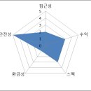 화룡 이미지