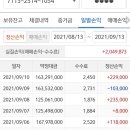 제이엘(JL)풋볼클럽 | 파생투자반 노브레스클럽 투자분석제이엘투자그룹 2분기 수익후기 확인