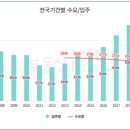 이지플랜 이미지