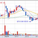 1020 주식단타연습 36승 16패 휴니드, 동국산업, 네온테크