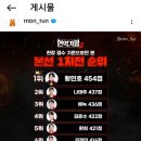 현역가왕2 본선 1차전 순위 경민님 6위 👈 응원 댓글 함께해요 :) 이미지