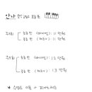 안나음악교습소 이미지
