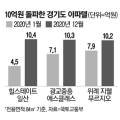 위례문부동산공인중개사사무소 이미지