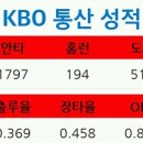 5월 26일 [야구역사] 바람의 아들, 역사속으로 사라지다 이미지