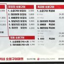 동키네숯불구이마켓 이미지