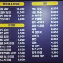 미가분식 이미지