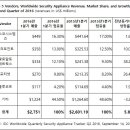 우리보안 이미지