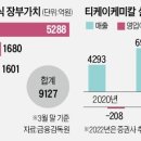 (주)티케이케미칼 이미지
