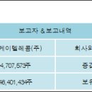 에스케이텔레콤(주) 이미지