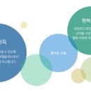 (주)소풍여행사 네이버블로그