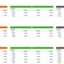 동아사랑공인중개사사무소 이미지