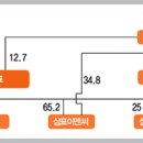 삼표로지스틱스