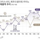 파라다이스통상 이미지