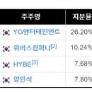(주)아하엔터테인먼트 이미지