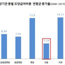 동네치과의원 네이버블로그