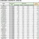 케이비종합건설 이미지