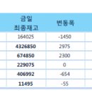 고철비철시세동향및LME.국제원자재가격동향 12월5# 이미지