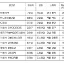 ㈜리치플러스 이미지