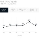 해태카센타 | [ 쌍촌동 카센터 / 마이카써비스 쌍촌점 ] 내돈내산...앞뒤 교체, 에어컨 필터 교체 후기 // 양심 사장님