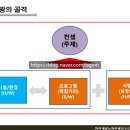 농업기술센터 농업기술과 화장실 이미지