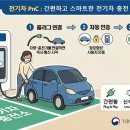 전기차충전 이미지