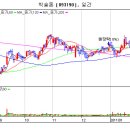 빅솔론[093190] 주가 vs 실적 vs 기업 가치 ... 이미지