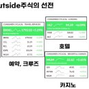 리츠항공여행주