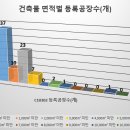 과실 및 그 외 채소 절임식품 제조업 이미지