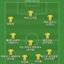 여자 축구 대표팀이 20년만에 동아시아컵 우승했는데 그 옆에 어김없이 회장이 나와서 눈살 찌푸려서 베스트11 이미지