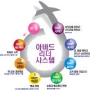 아바드 리더 시스템 소개 이미지