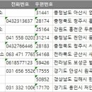 공인 계량사 이미지
