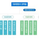 대한행정사사무소 新대륙 이미지