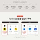피플게이트 : 대학내일20대연구소, 2024년 주요 데이터 총결산 공개