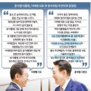 윤석열 "나는 어차피 단임대통령 이재명대선에 도움될것" 이미지