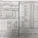 한 눈에 보는 중고차 성능기록부 이미지