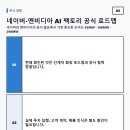 네이버 주가 전망: AI 팩토리 55MW·200MW 로드맵이 중요한 이유