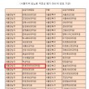 연세지아이내과 네이버블로그
