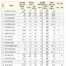 지우엔지니어링 이미지