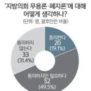 ◆＜一讀＞지방자치와 토호(土豪) 카르텔 이미지