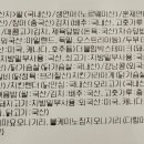스노우폭스타르타르쌍문3