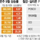 (주)디알소프트이엠알 | 미국시장 흐름 및 오늘의 뉴스, 종목