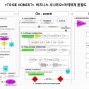 투비어니스트