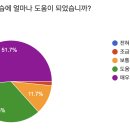 IT고등학교 학생 70명 앞에서 바이브 코딩 강의를 하고 왔다 - 2편