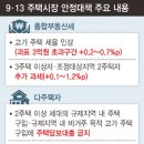 2번째집