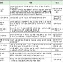 과학문화강연 이미지