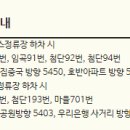 버스정류장(첨단금호아파트) 이미지