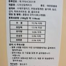 댕코롬 네이버블로그