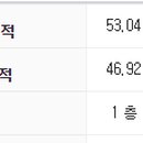 성운공인중개사사무소 이미지